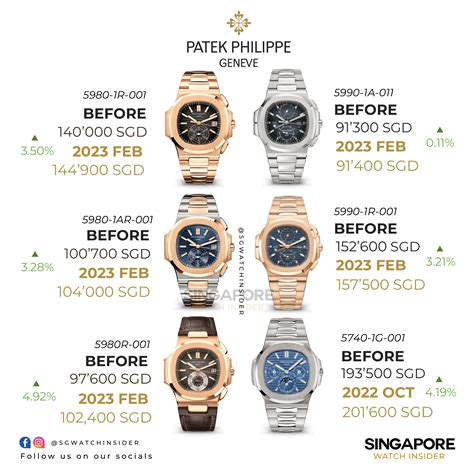 patek philippe price list 2019 in pakistan|Patek Philippe price euro.